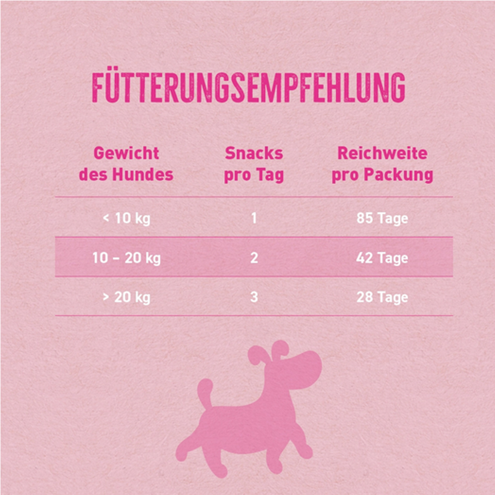 futterungsempfehlung, hund, pink, snacks, packung