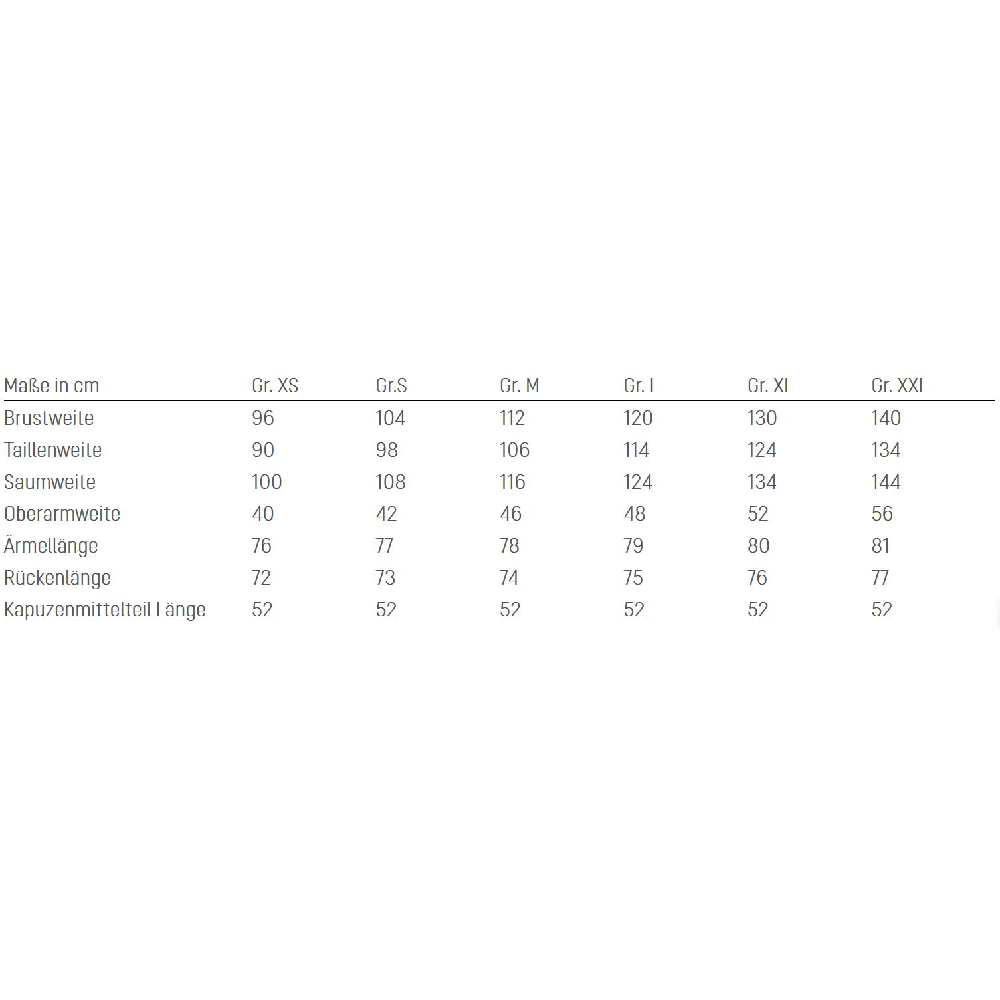 Diagramm, Handlung, Messungen