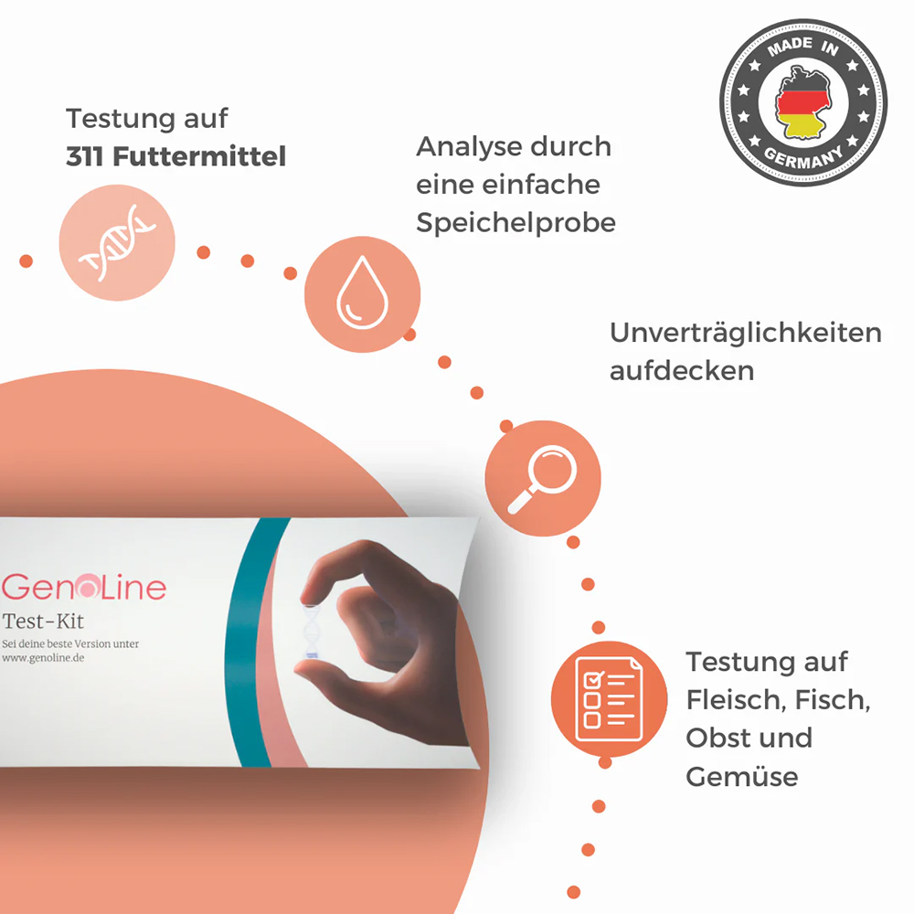 Test-Kit, Genoline, Laboranalyse, Bluttest, Fleischunverträglichkeit
