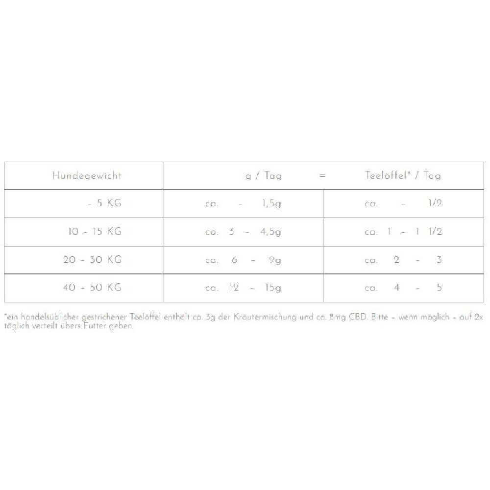 nacani LESS STRESS Kräutermix plus 150g