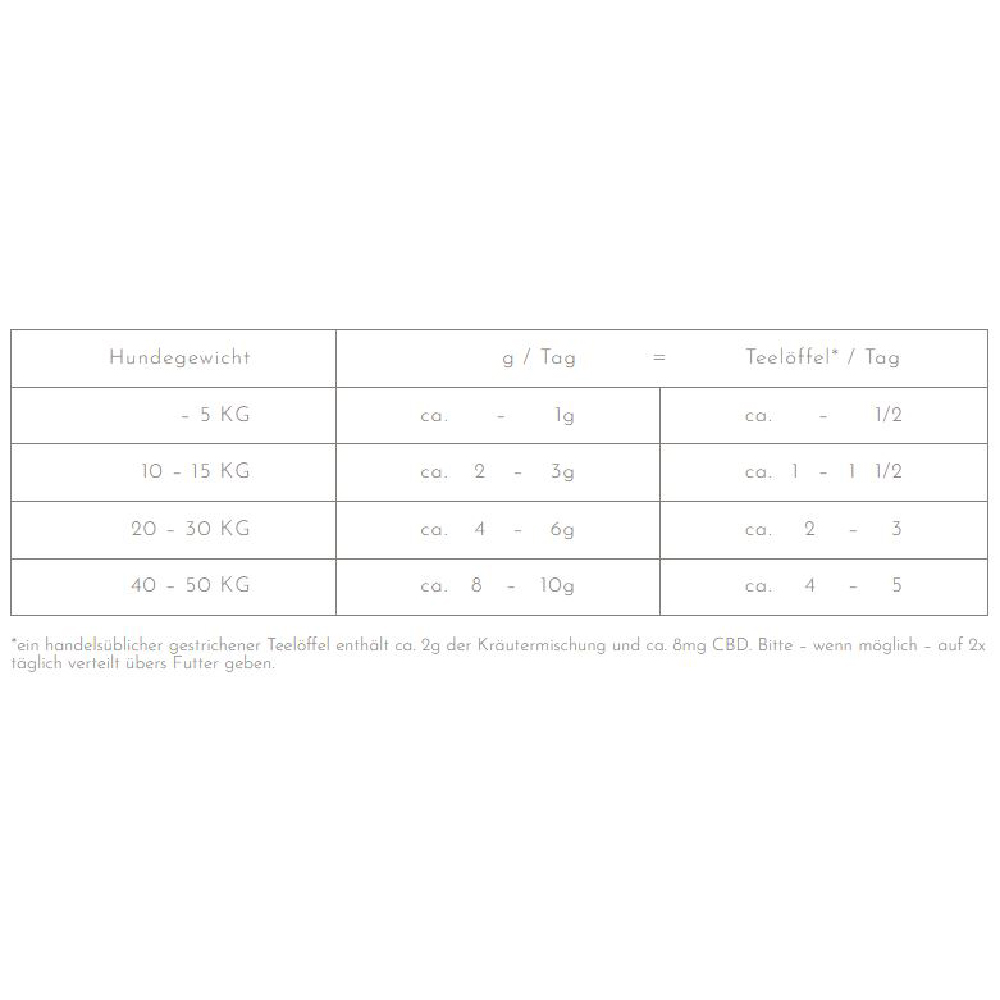 Diagramm, Handlung, Seite, Text