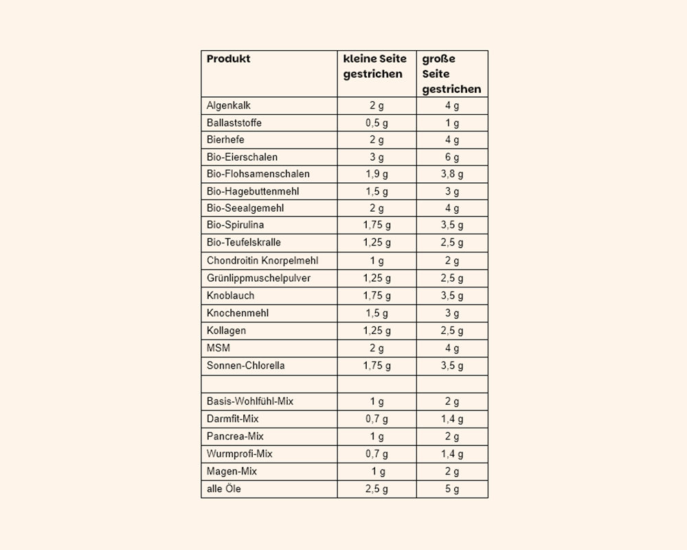 Seite, Text, Diagramm, Handlung