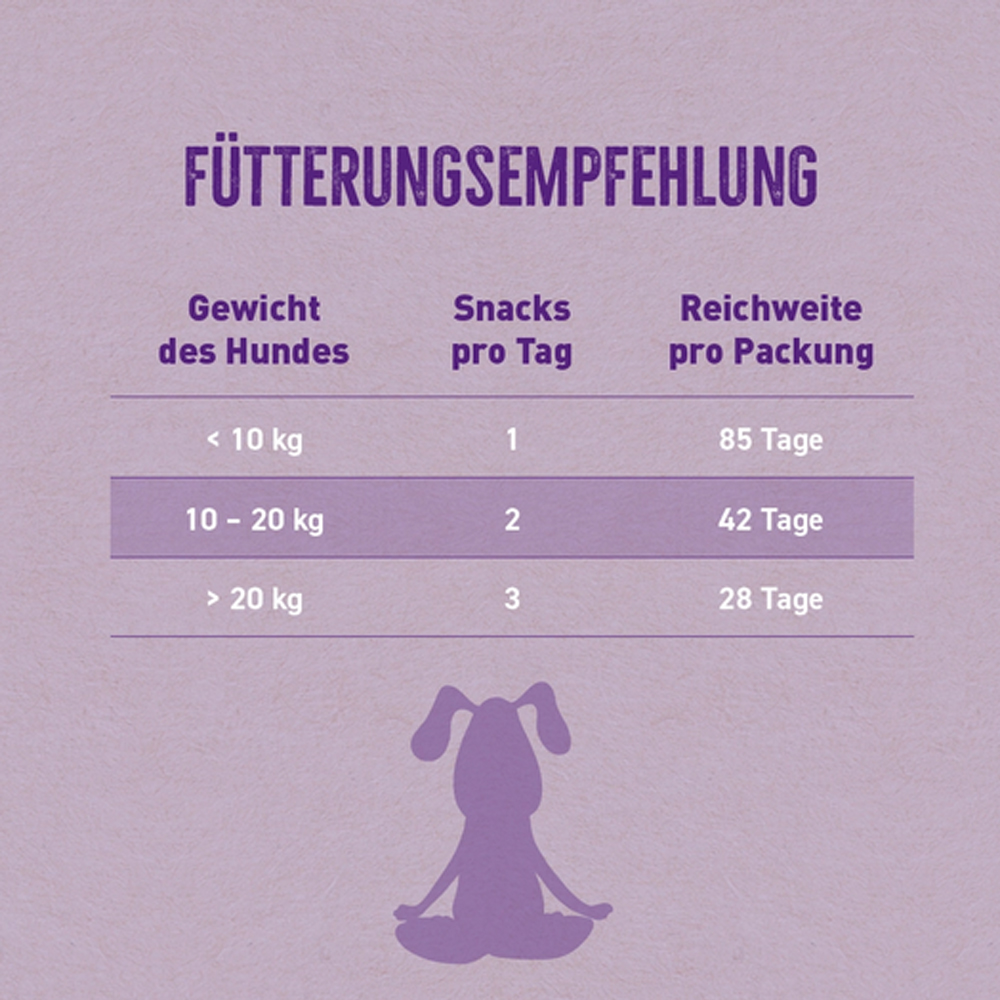 Hunde-Snacks, Fütterungsempfehlung, Tagesration, Hund, Verpackungsangabe