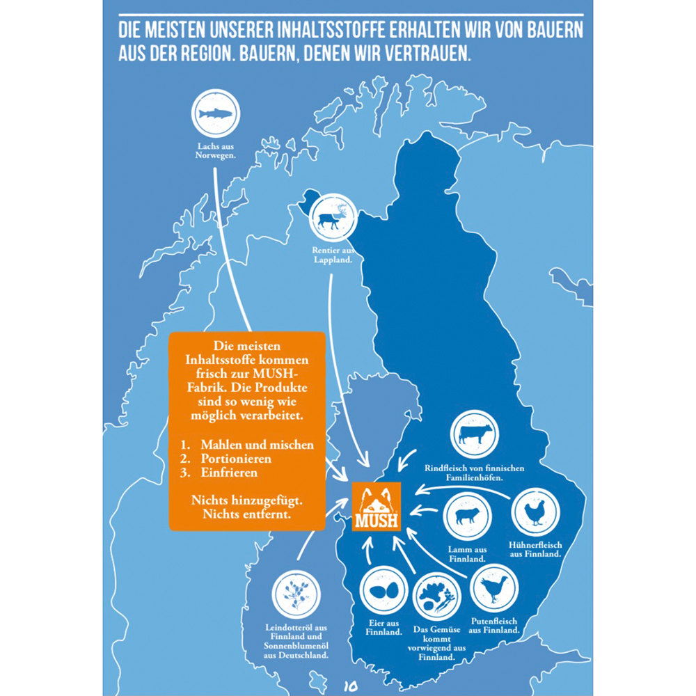 Mush, Finnland, Lebensmittel, Wirtschaftskarte, Rindfleisch