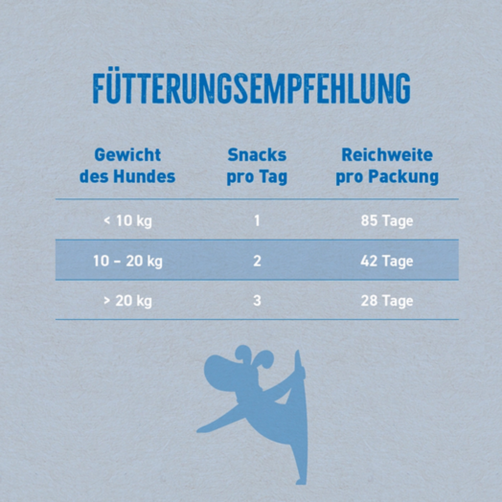 Futterempfehlung, Hund, Tableau, Gewicht, Packung