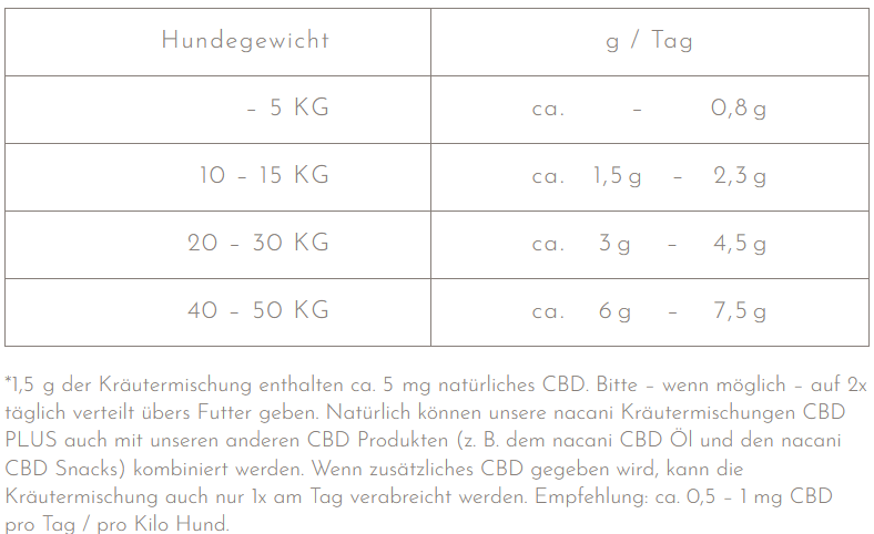 Diagramm, Handlung, Messungen