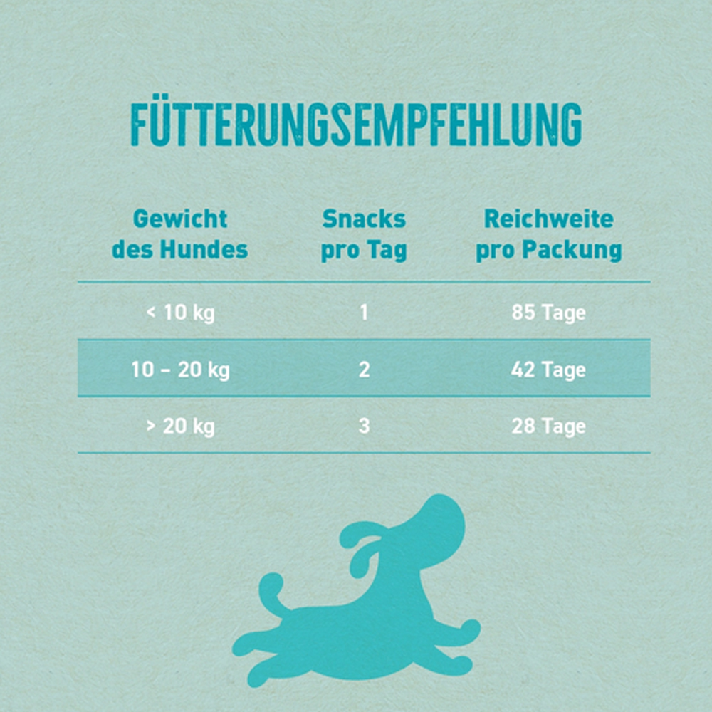 Hund, Snacktüte, Tierfutter, Gewichtsklasse, Illustration